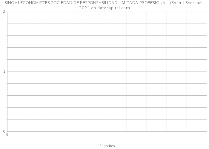 BINOMI ECONOMISTES SOCIEDAD DE RESPONSABILIDAD LIMITADA PROFESIONAL. (Spain) Searches 2024 