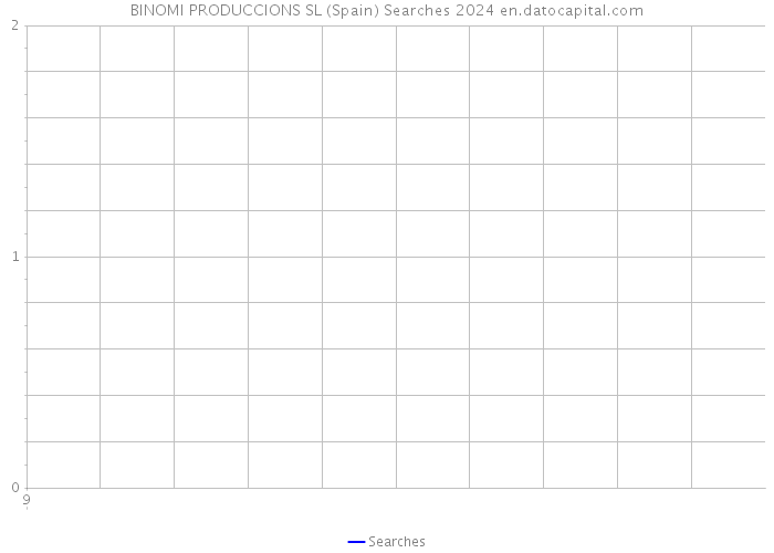 BINOMI PRODUCCIONS SL (Spain) Searches 2024 