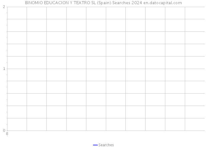 BINOMIO EDUCACION Y TEATRO SL (Spain) Searches 2024 