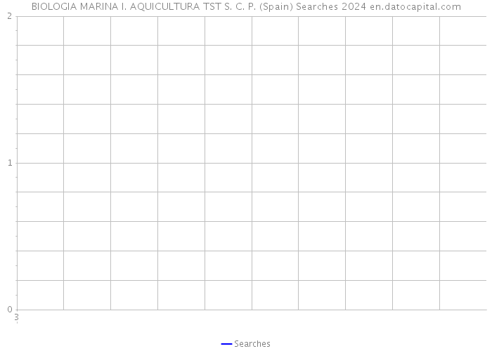 BIOLOGIA MARINA I. AQUICULTURA TST S. C. P. (Spain) Searches 2024 
