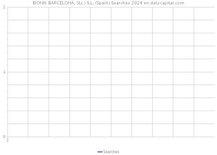BIONIK BARCELONA, SL(.) S.L. (Spain) Searches 2024 