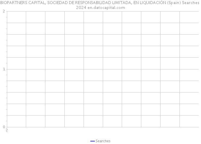 BIOPARTNERS CAPITAL, SOCIEDAD DE RESPONSABILIDAD LIMITADA, EN LIQUIDACIÓN (Spain) Searches 2024 