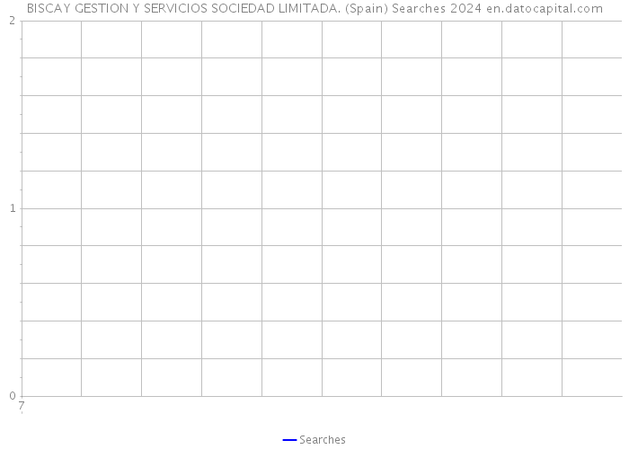 BISCAY GESTION Y SERVICIOS SOCIEDAD LIMITADA. (Spain) Searches 2024 