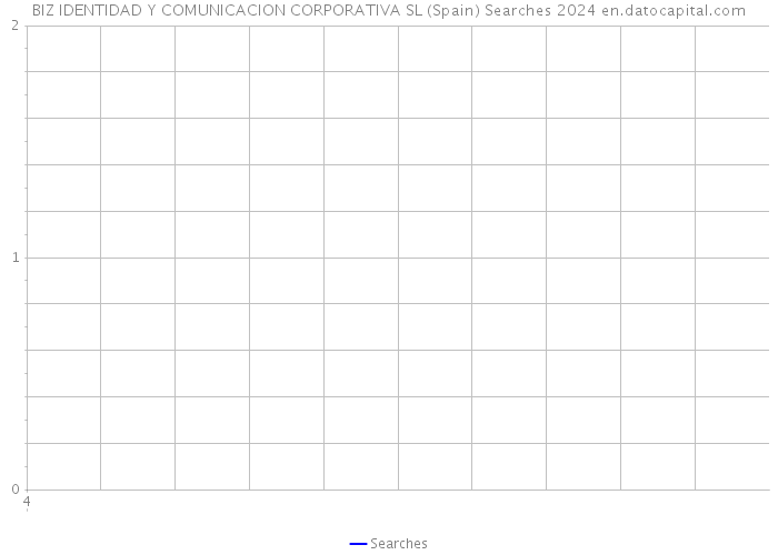 BIZ IDENTIDAD Y COMUNICACION CORPORATIVA SL (Spain) Searches 2024 