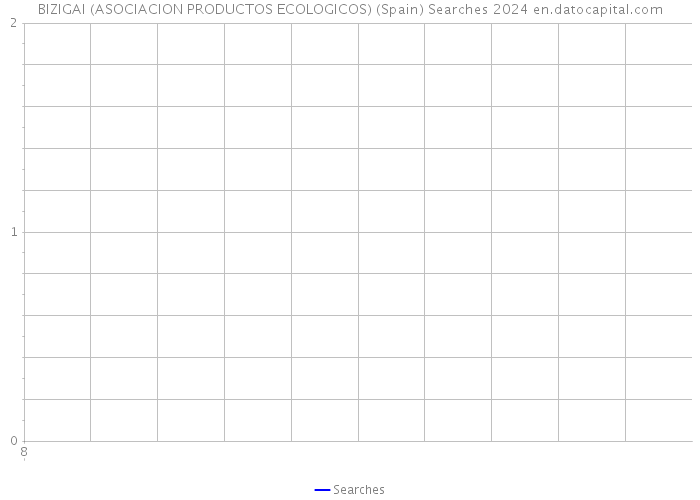 BIZIGAI (ASOCIACION PRODUCTOS ECOLOGICOS) (Spain) Searches 2024 