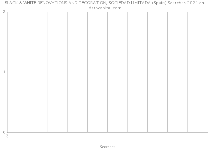 BLACK & WHITE RENOVATIONS AND DECORATION, SOCIEDAD LIMITADA (Spain) Searches 2024 