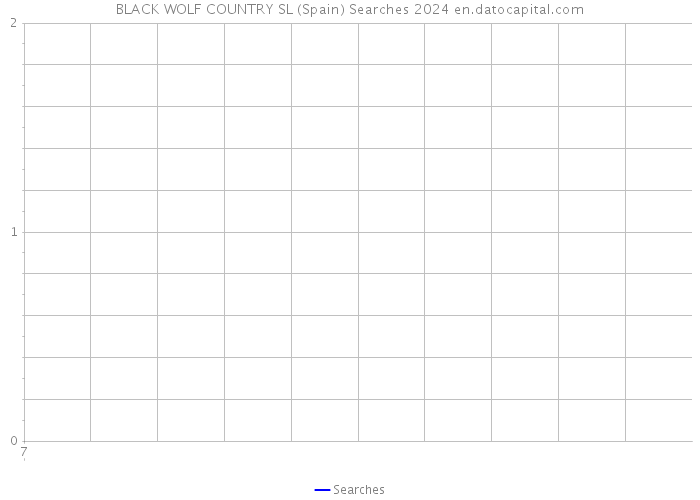 BLACK WOLF COUNTRY SL (Spain) Searches 2024 