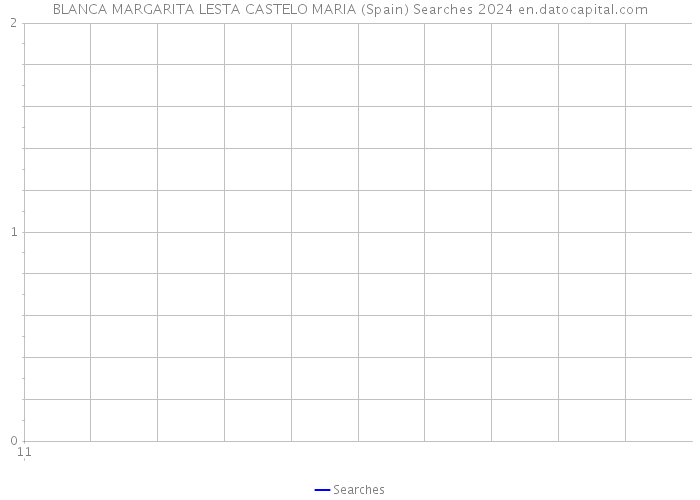 BLANCA MARGARITA LESTA CASTELO MARIA (Spain) Searches 2024 