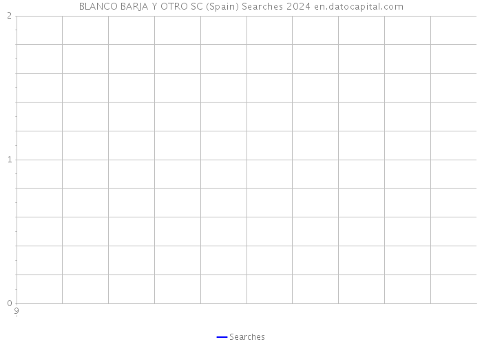 BLANCO BARJA Y OTRO SC (Spain) Searches 2024 