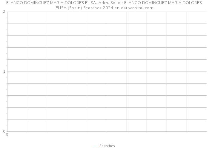 BLANCO DOMINGUEZ MARIA DOLORES ELISA. Adm. Solid.: BLANCO DOMINGUEZ MARIA DOLORES ELISA (Spain) Searches 2024 