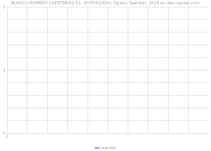 BLANCO ROMERO CAFETERIAS S.L. (EXTINGUIDA) (Spain) Searches 2024 