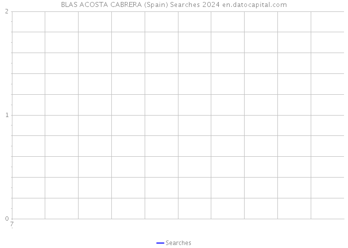 BLAS ACOSTA CABRERA (Spain) Searches 2024 