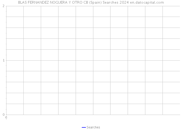 BLAS FERNANDEZ NOGUERA Y OTRO CB (Spain) Searches 2024 