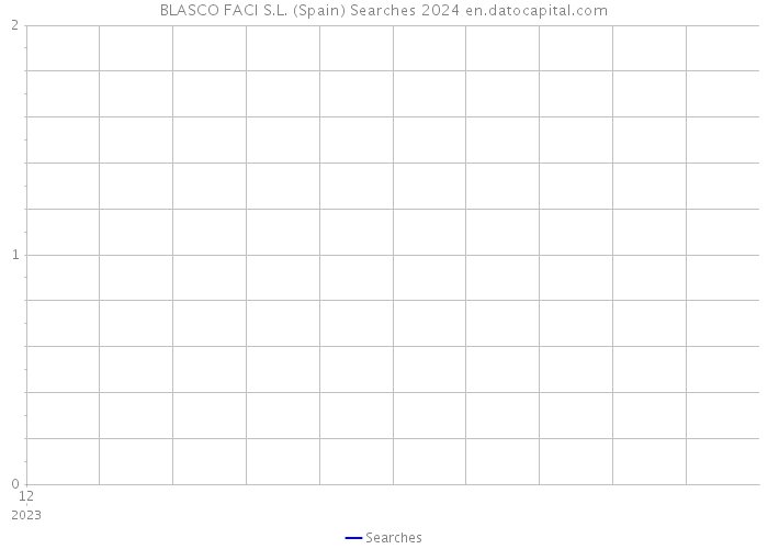 BLASCO FACI S.L. (Spain) Searches 2024 