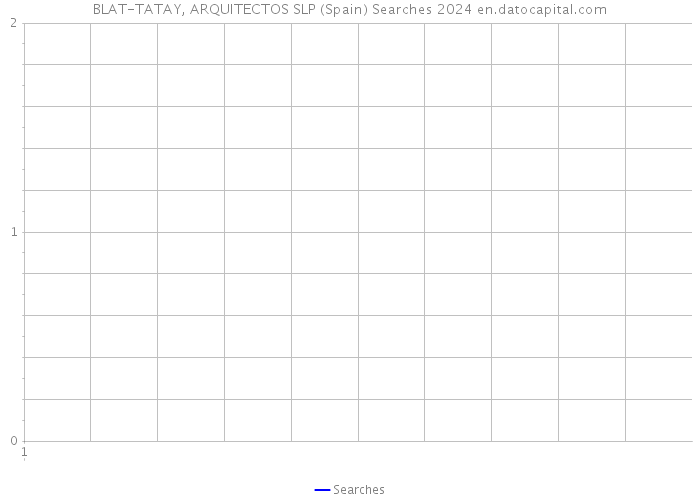 BLAT-TATAY, ARQUITECTOS SLP (Spain) Searches 2024 