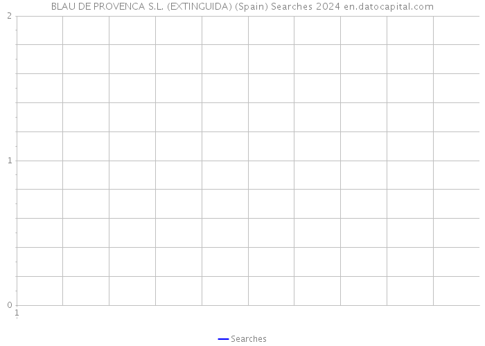 BLAU DE PROVENCA S.L. (EXTINGUIDA) (Spain) Searches 2024 