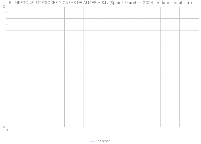 BLIMPERQUE INTERIORES Y CASAS DE ALMERIA S.L. (Spain) Searches 2024 