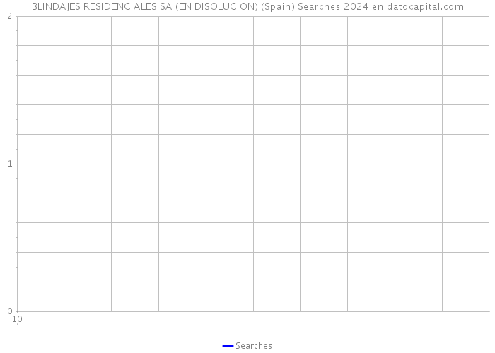 BLINDAJES RESIDENCIALES SA (EN DISOLUCION) (Spain) Searches 2024 