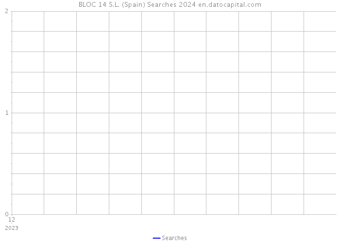 BLOC 14 S.L. (Spain) Searches 2024 