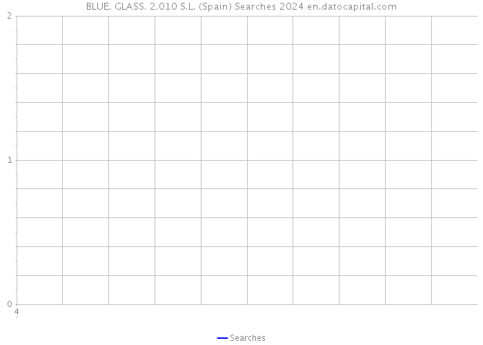 BLUE. GLASS. 2.010 S.L. (Spain) Searches 2024 