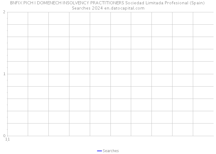 BNFIX PICH I DOMENECH INSOLVENCY PRACTITIONERS Sociedad Limitada Profesional (Spain) Searches 2024 