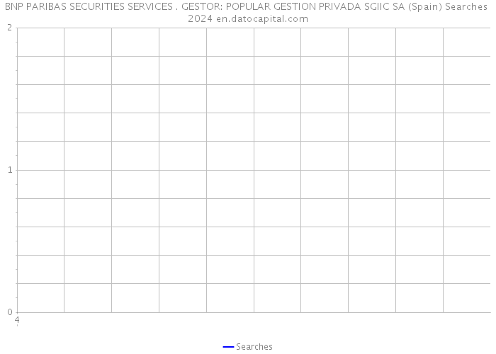 BNP PARIBAS SECURITIES SERVICES . GESTOR: POPULAR GESTION PRIVADA SGIIC SA (Spain) Searches 2024 