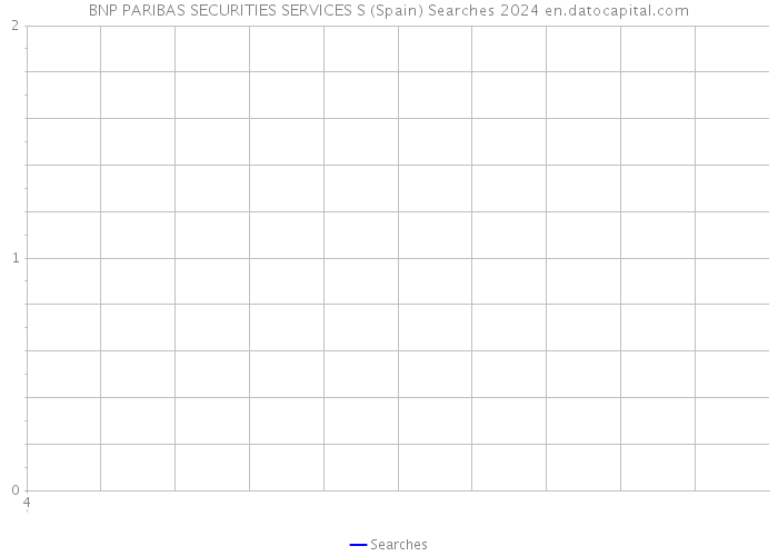BNP PARIBAS SECURITIES SERVICES S (Spain) Searches 2024 