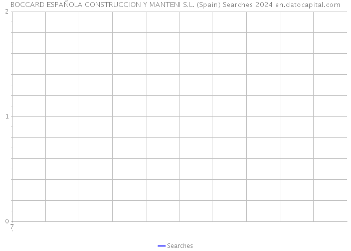 BOCCARD ESPAÑOLA CONSTRUCCION Y MANTENI S.L. (Spain) Searches 2024 