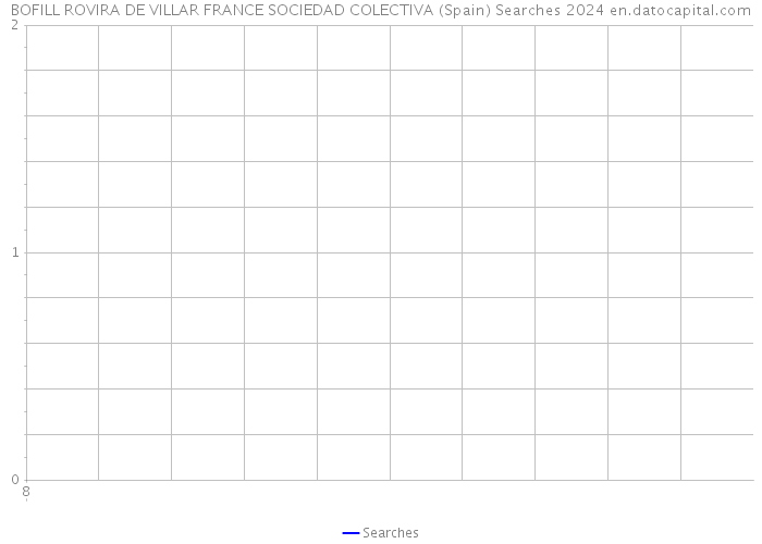 BOFILL ROVIRA DE VILLAR FRANCE SOCIEDAD COLECTIVA (Spain) Searches 2024 