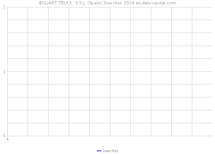 BOLIART TRUCK`S S.L. (Spain) Searches 2024 