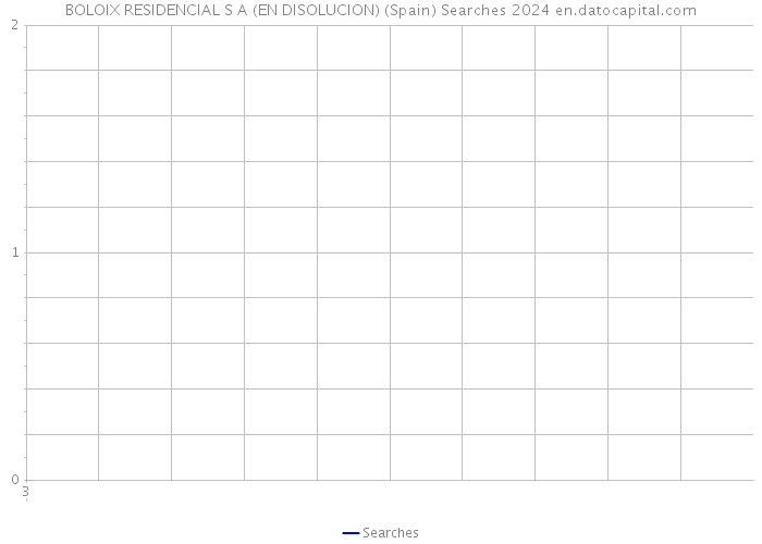 BOLOIX RESIDENCIAL S A (EN DISOLUCION) (Spain) Searches 2024 