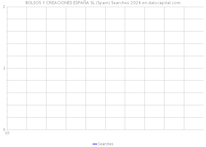 BOLSOS Y CREACIONES ESPAÑA SL (Spain) Searches 2024 