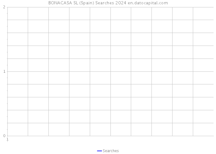 BONACASA SL (Spain) Searches 2024 
