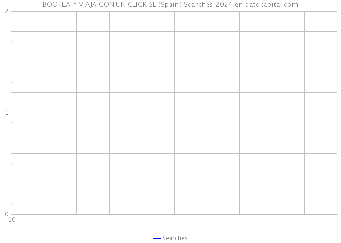 BOOKEA Y VIAJA CON UN CLICK SL (Spain) Searches 2024 