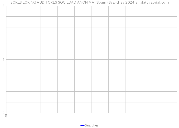 BORES LORING AUDITORES SOCIEDAD ANÓNIMA (Spain) Searches 2024 