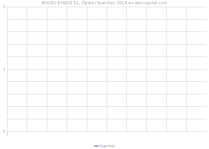 BOUSO E HIJOS S.L. (Spain) Searches 2024 