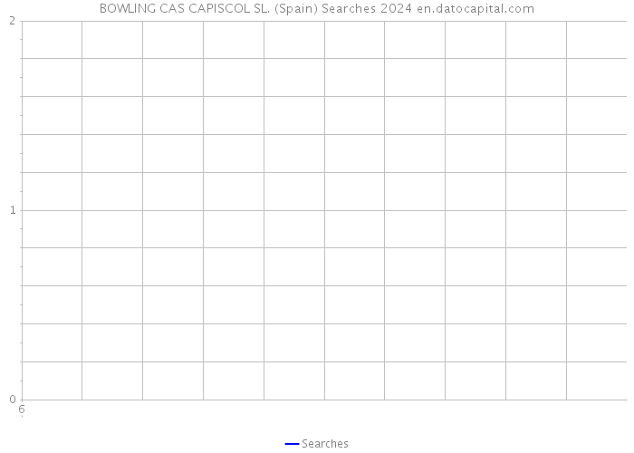 BOWLING CAS CAPISCOL SL. (Spain) Searches 2024 