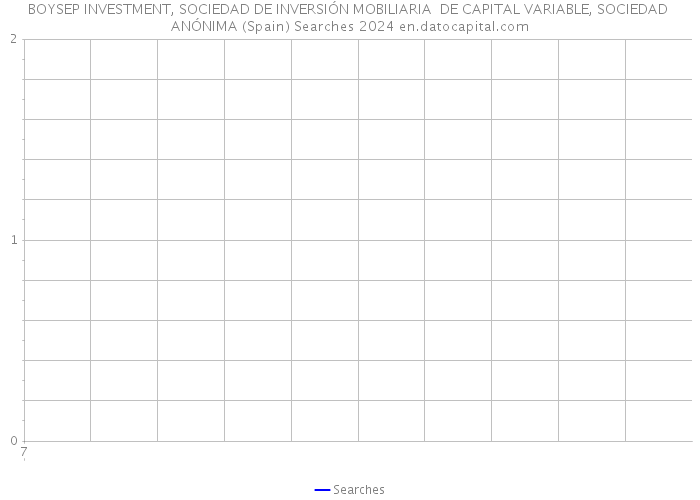 BOYSEP INVESTMENT, SOCIEDAD DE INVERSIÓN MOBILIARIA DE CAPITAL VARIABLE, SOCIEDAD ANÓNIMA (Spain) Searches 2024 