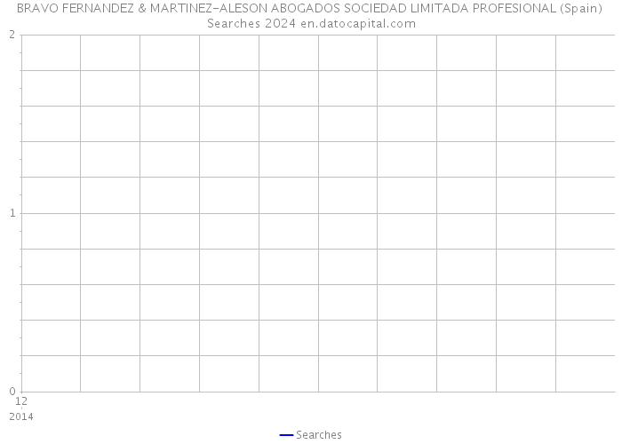 BRAVO FERNANDEZ & MARTINEZ-ALESON ABOGADOS SOCIEDAD LIMITADA PROFESIONAL (Spain) Searches 2024 