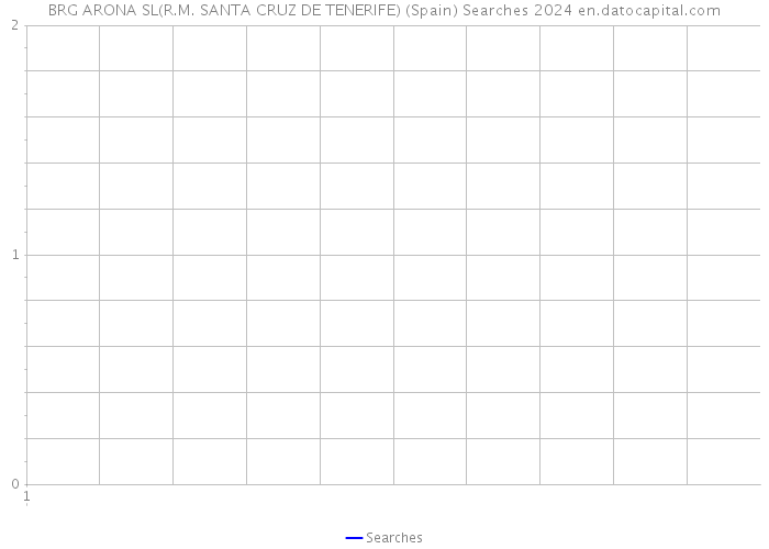 BRG ARONA SL(R.M. SANTA CRUZ DE TENERIFE) (Spain) Searches 2024 