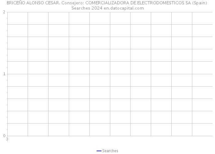 BRICEÑO ALONSO CESAR. Consejero: COMERCIALIZADORA DE ELECTRODOMESTICOS SA (Spain) Searches 2024 