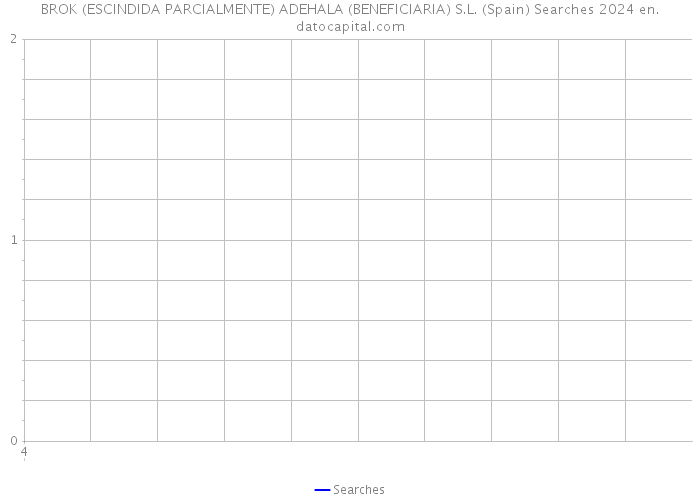 BROK (ESCINDIDA PARCIALMENTE) ADEHALA (BENEFICIARIA) S.L. (Spain) Searches 2024 