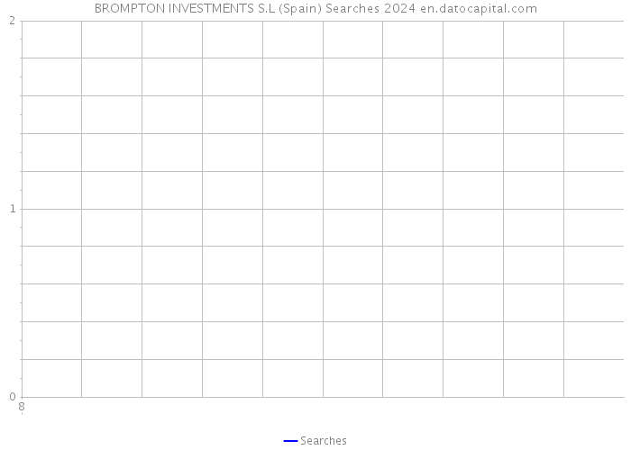 BROMPTON INVESTMENTS S.L (Spain) Searches 2024 