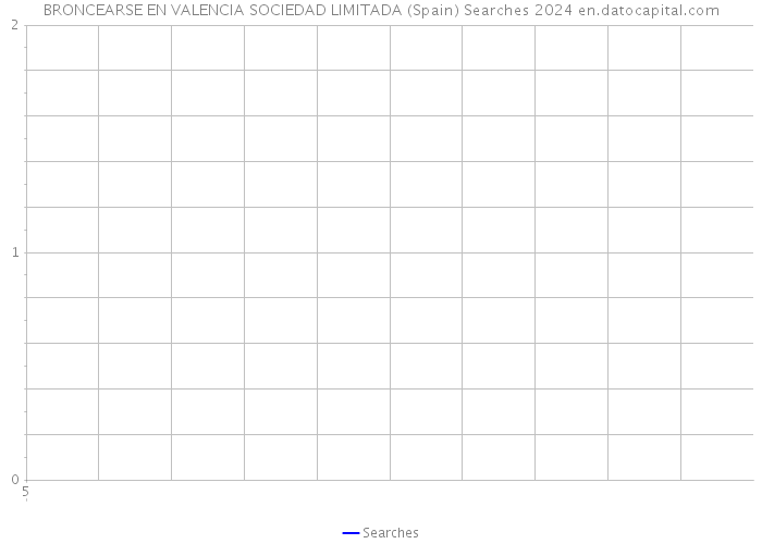 BRONCEARSE EN VALENCIA SOCIEDAD LIMITADA (Spain) Searches 2024 