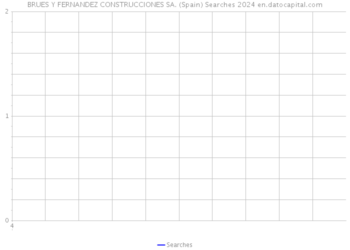 BRUES Y FERNANDEZ CONSTRUCCIONES SA. (Spain) Searches 2024 