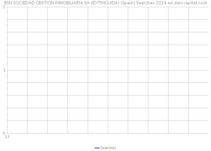 BSN SOCIEDAD GESTION INMOBILIARIA SA (EXTINGUIDA) (Spain) Searches 2024 