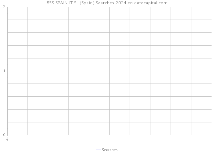 BSS SPAIN IT SL (Spain) Searches 2024 