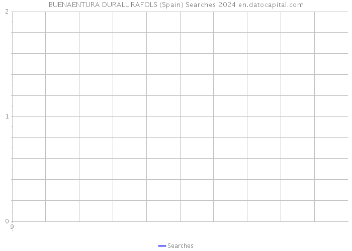 BUENAENTURA DURALL RAFOLS (Spain) Searches 2024 