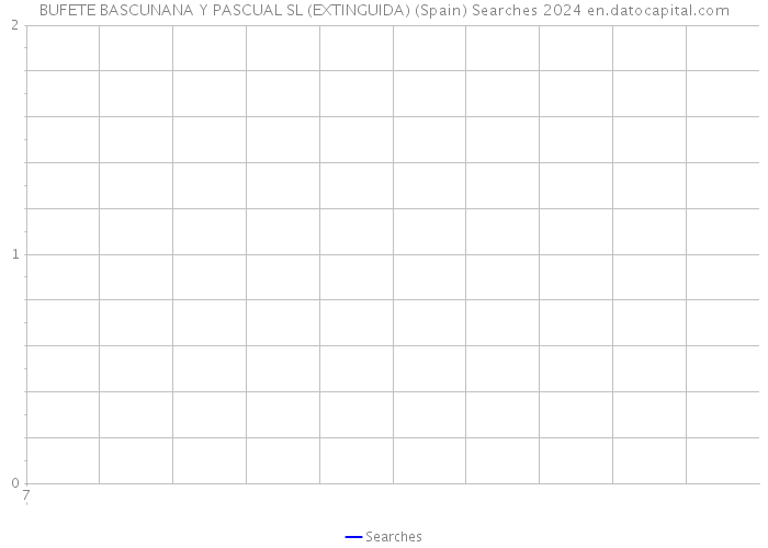 BUFETE BASCUNANA Y PASCUAL SL (EXTINGUIDA) (Spain) Searches 2024 