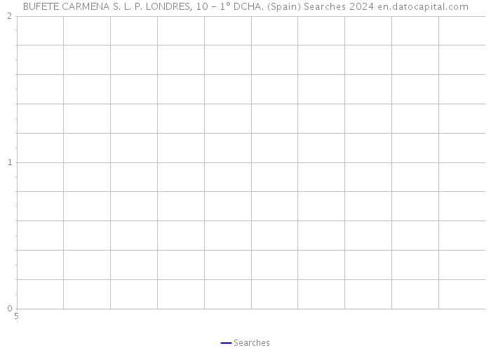 BUFETE CARMENA S. L. P. LONDRES, 10 - 1º DCHA. (Spain) Searches 2024 